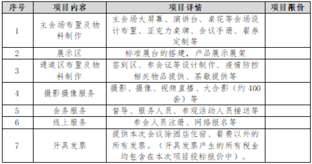 第十六届全国建筑物鉴定与加固改造学术交流会会务服务竞争性谈判公告 摄像及制作服务采购说明