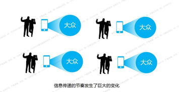 从交互设计到产品设计再到服务设计 十年间设计服务的演变历程