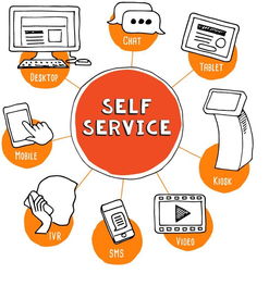 自助服务设计的最佳实践 市场调研的关键角色